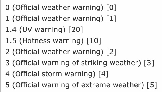 Warning levels