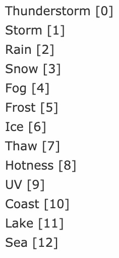Warning types