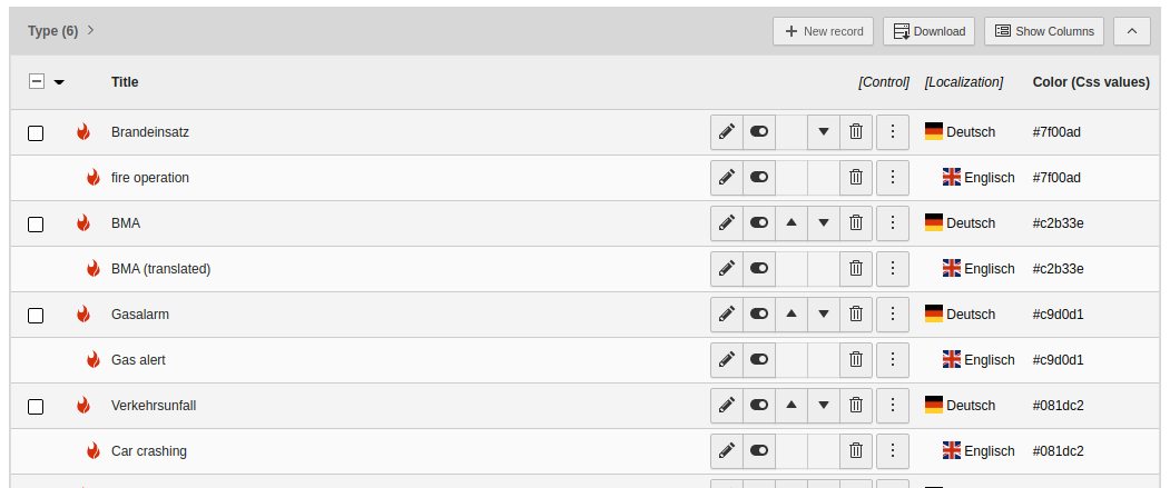 Backend Liste von Datensätzen des Typs: Einsatzart