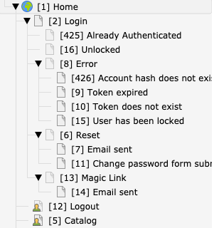 ../../_images/page_tree.png