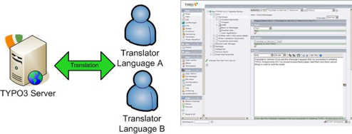 img-translation-workflow-without-l10nmgr