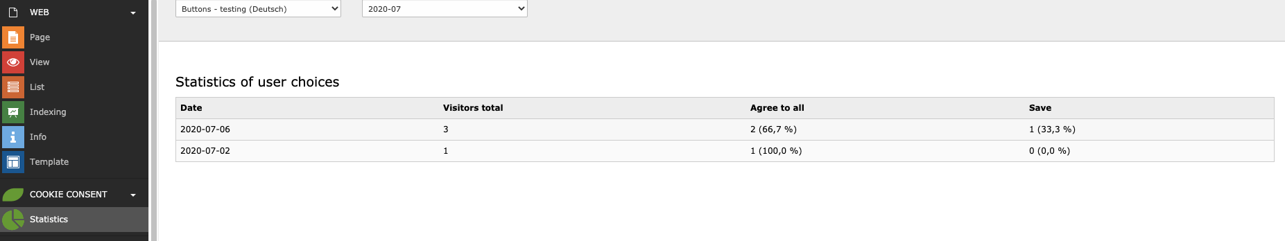 Cookie Consent Statistics