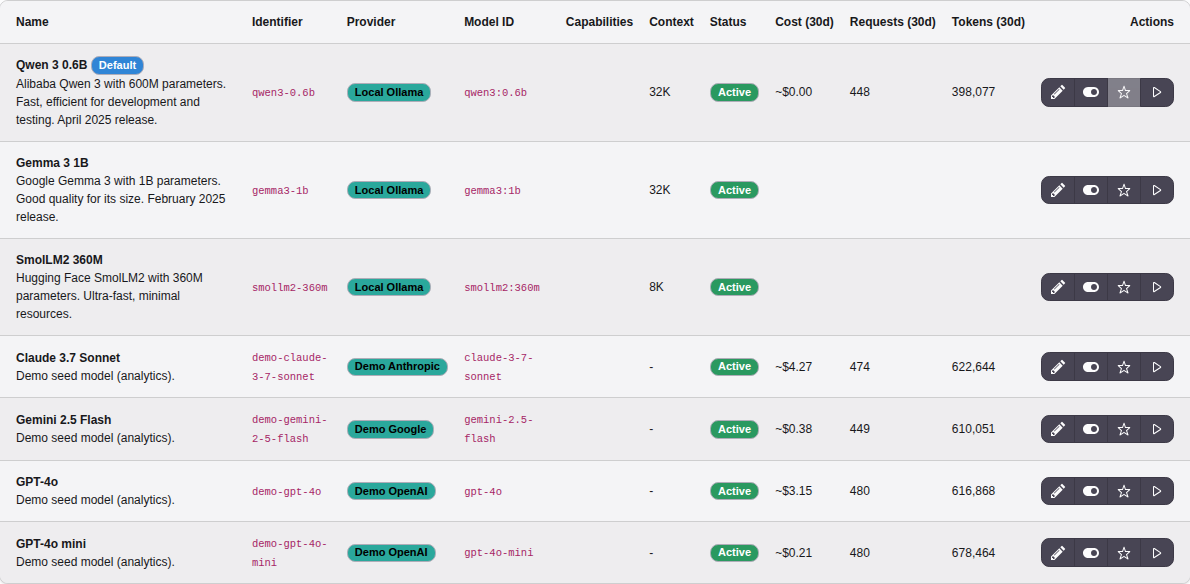 Models list with Cost / Requests / Tokens (30d) columns showing per-model usage and estimated cost