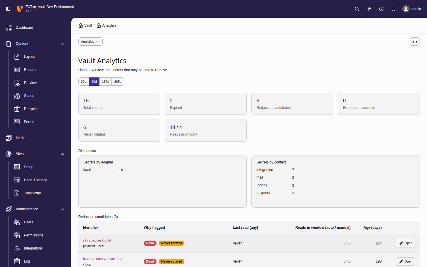 Vault Analytics module with KPI cards, usage distribution, and a redaction-candidates table