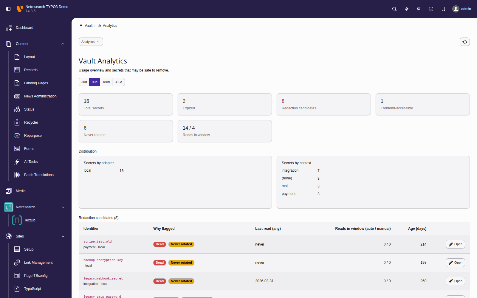 Vault Analytics module with KPI cards, usage distribution, and a redaction-candidates table