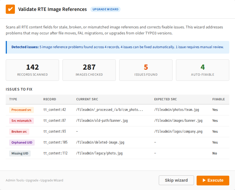 TYPO3 Upgrade Wizard showing the Validate RTE Image References wizard