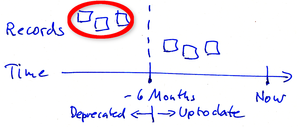 Frontend user reminder: Workflow