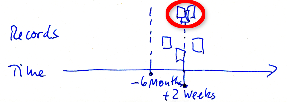 Frontend user reminder: Workflow