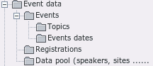 folder structure for minimum requirements