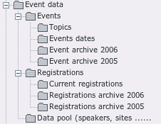 All current events in one folder