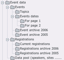 Registrations for all organizers in one folder