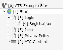 Example pagetree