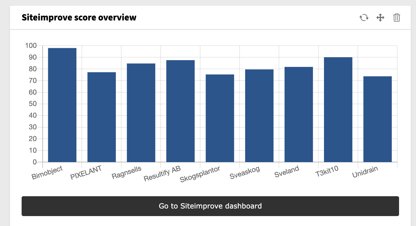 ../_images/dashboard-widget.png