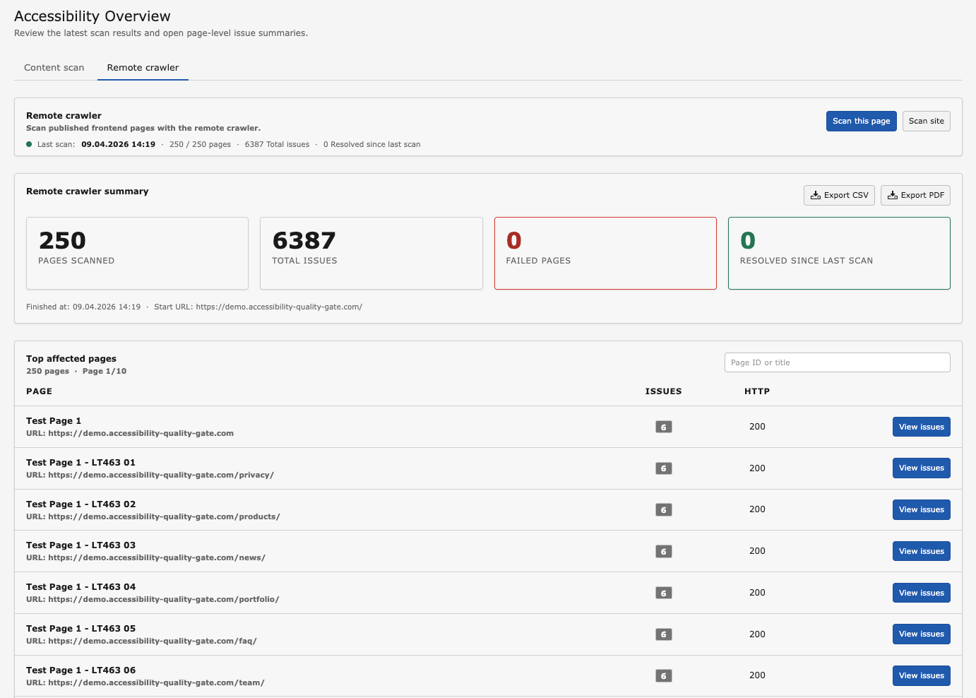 The AQG overview module showing issue counts by severity and a table of pages with their critical, warning and info findings.
