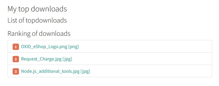 Top downloads view