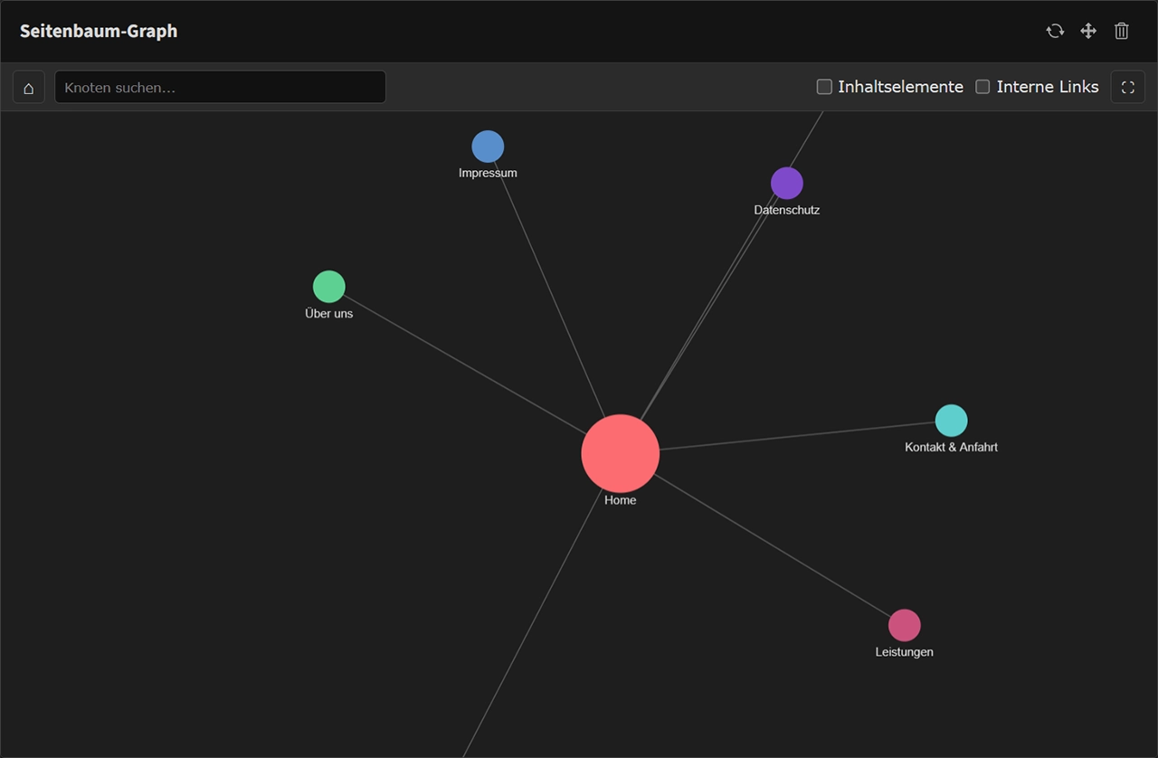 Page Graph Widget showing the TYPO3 page tree as a force-directed graph