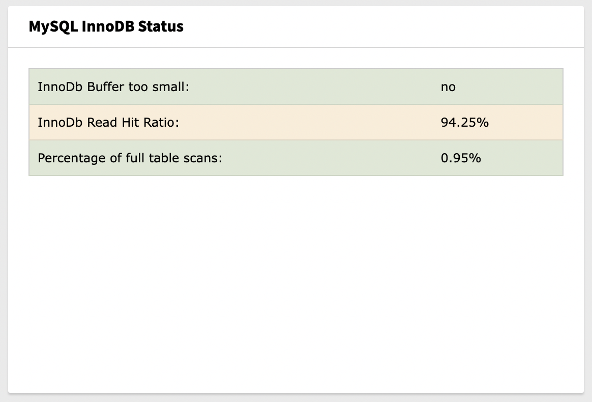 MySQL InnoDB Status Widget