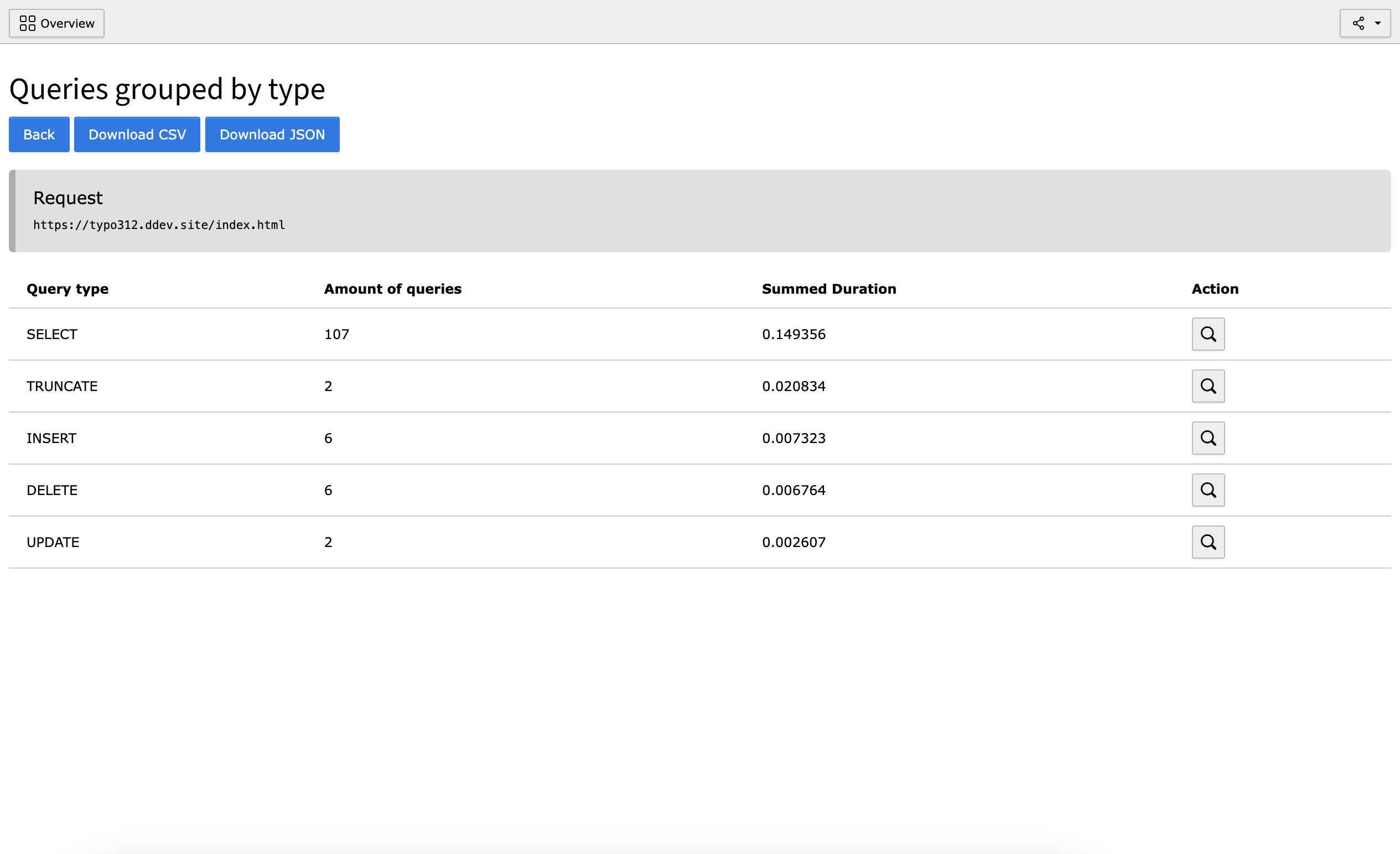 Shows a group list of all queries of a specific request
