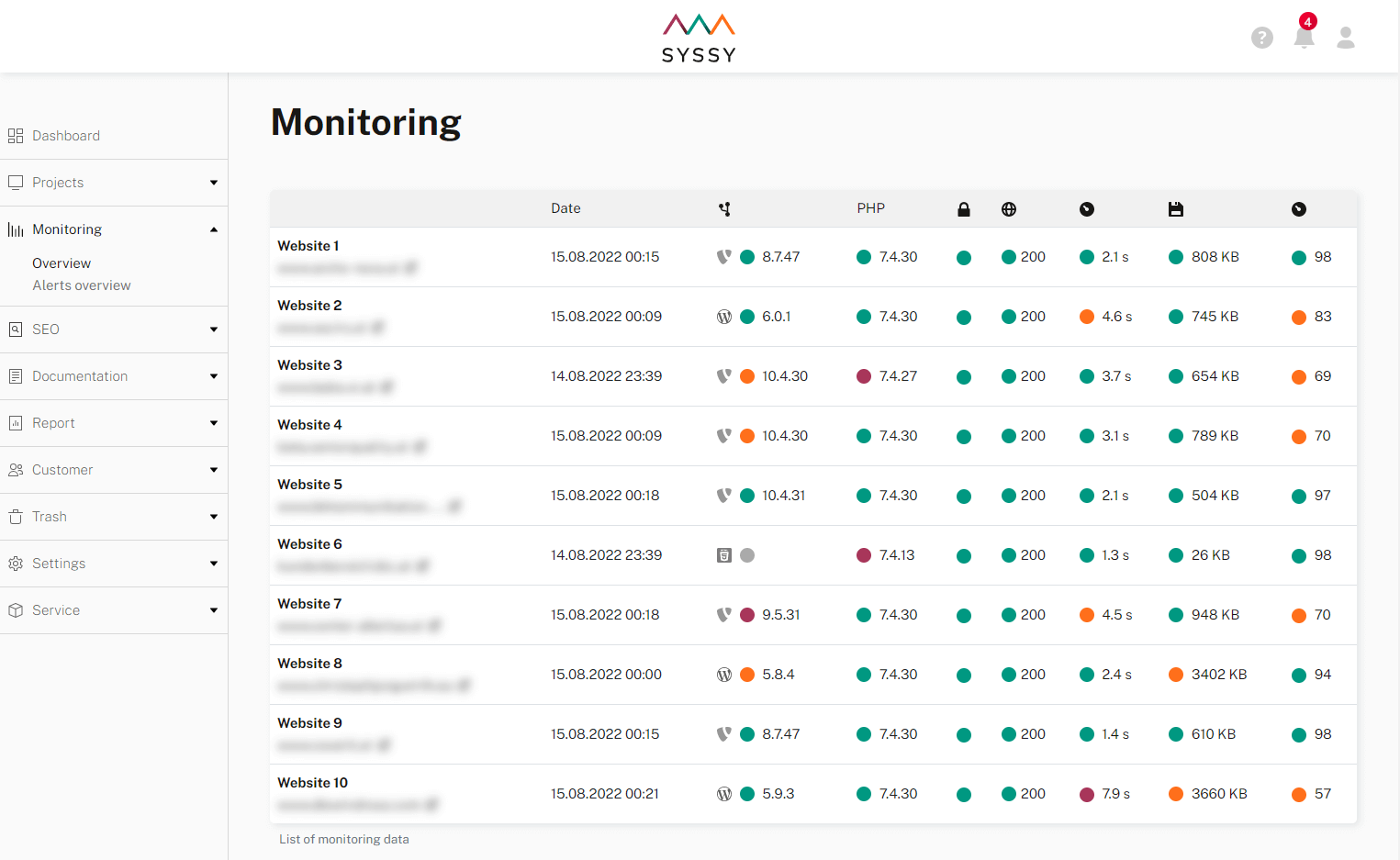 Screenshot of monitoring list