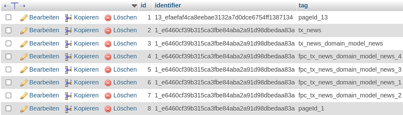 Page cache tags in TYPO3