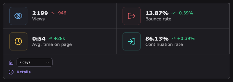 Page Performance Bar (dark)