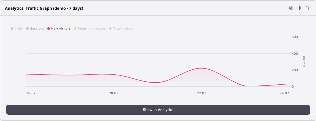 Metric: New visitors