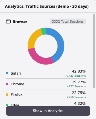 Browser widget