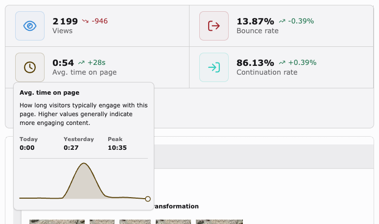 Tooltip: Avg. Time on Page