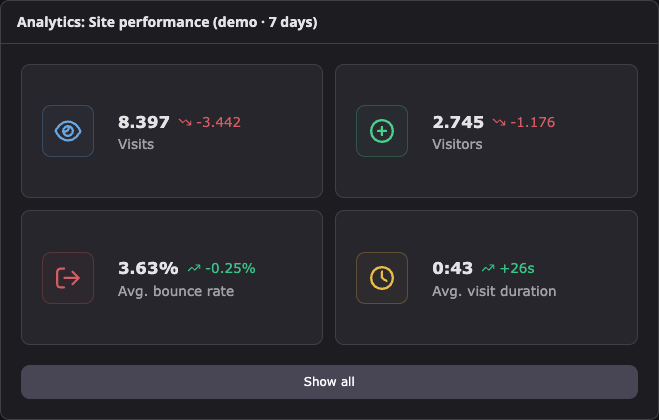 Site Performance widget (dark)