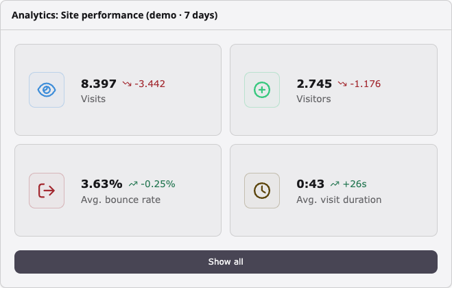 Site Performance widget (light)