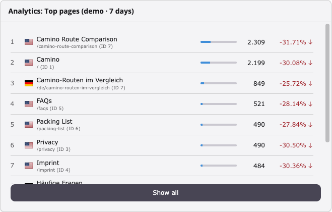 Top Pages widget (light)