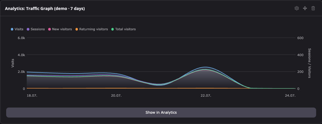 Traffic Graph (dark)