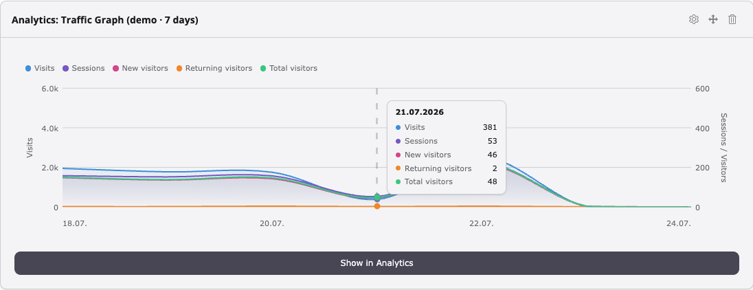 Traffic Graph (with tooltip)