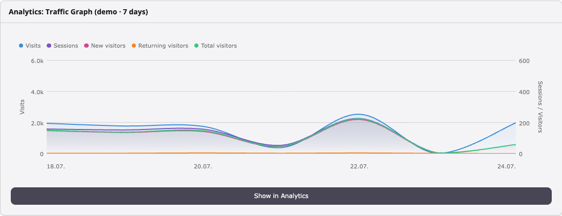 Traffic Graph widget