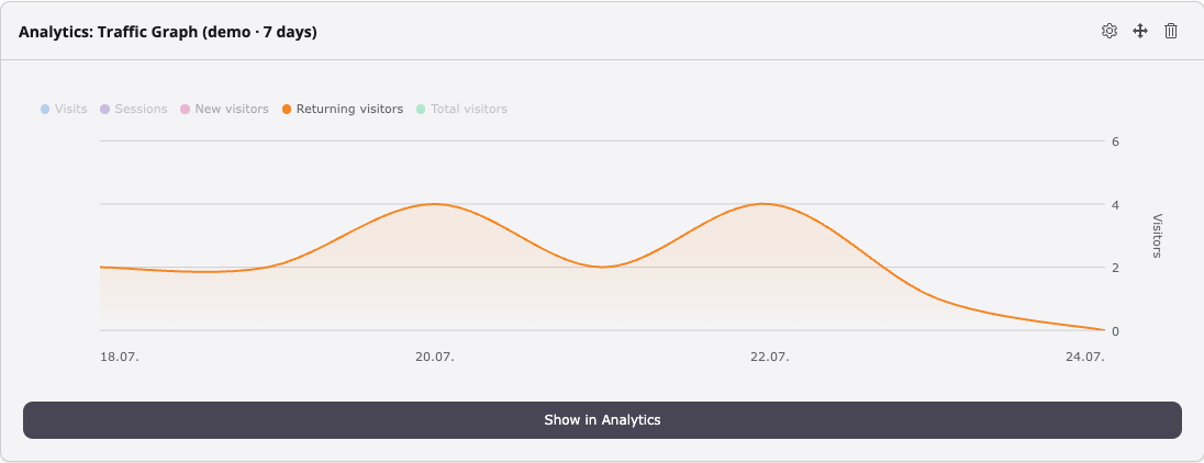 Metric: Returning visitors