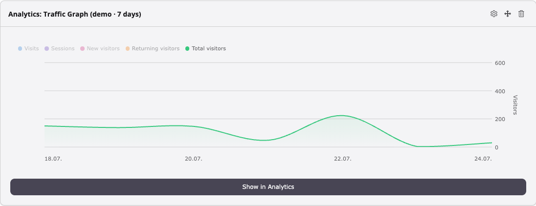 Metric: Total visitors