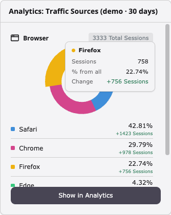Browser (with tooltip)
