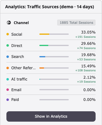 Channel widget