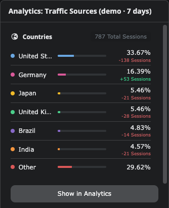 Countries (dark)