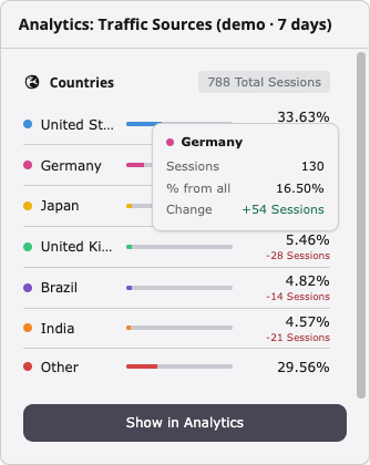 Countries (with tooltip)