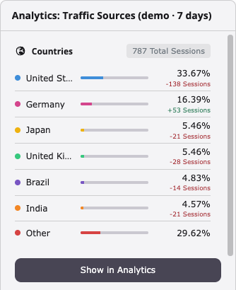 Countries widget