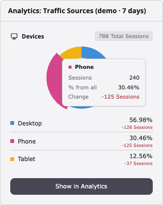 Devices (with tooltip)