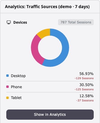 Devices widget