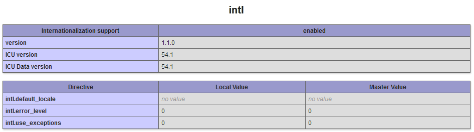 PHPINFO Section identifying installed module