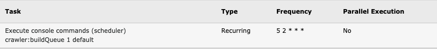 Task in the scheduled tasks overview