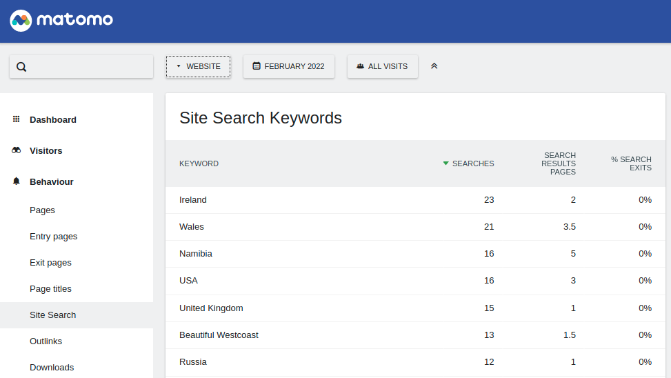 Site search metrics in Matomo