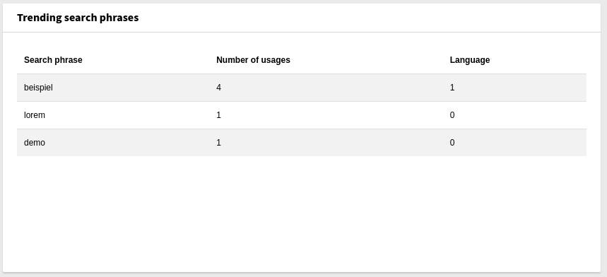 "Trending search phrases" widget