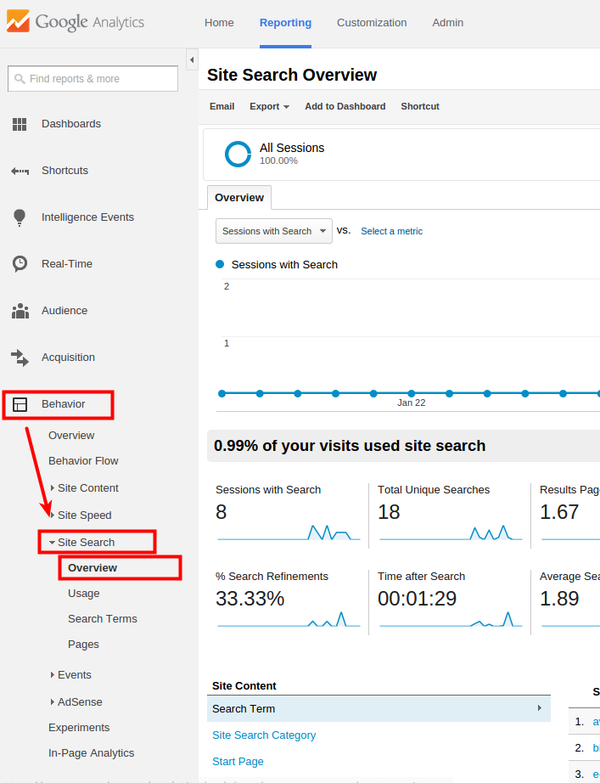 Site search overview