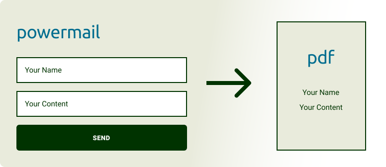 Powermail form data to PDF