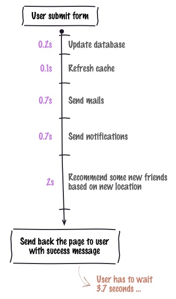 TaskQueue
